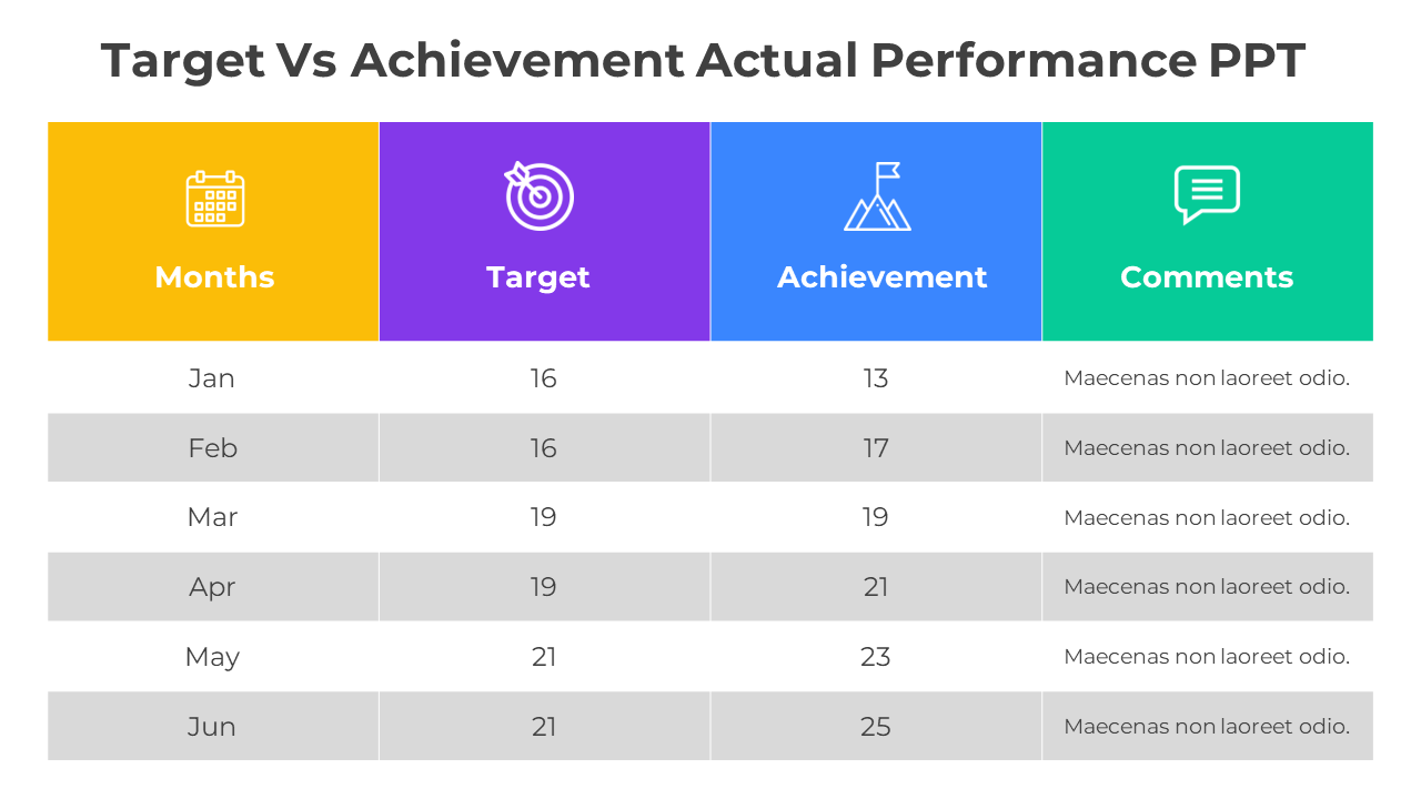Target Vs Achievement Actual Performance PowerPoint PPT 